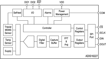 Figure 1. ADIS16227 block diagram